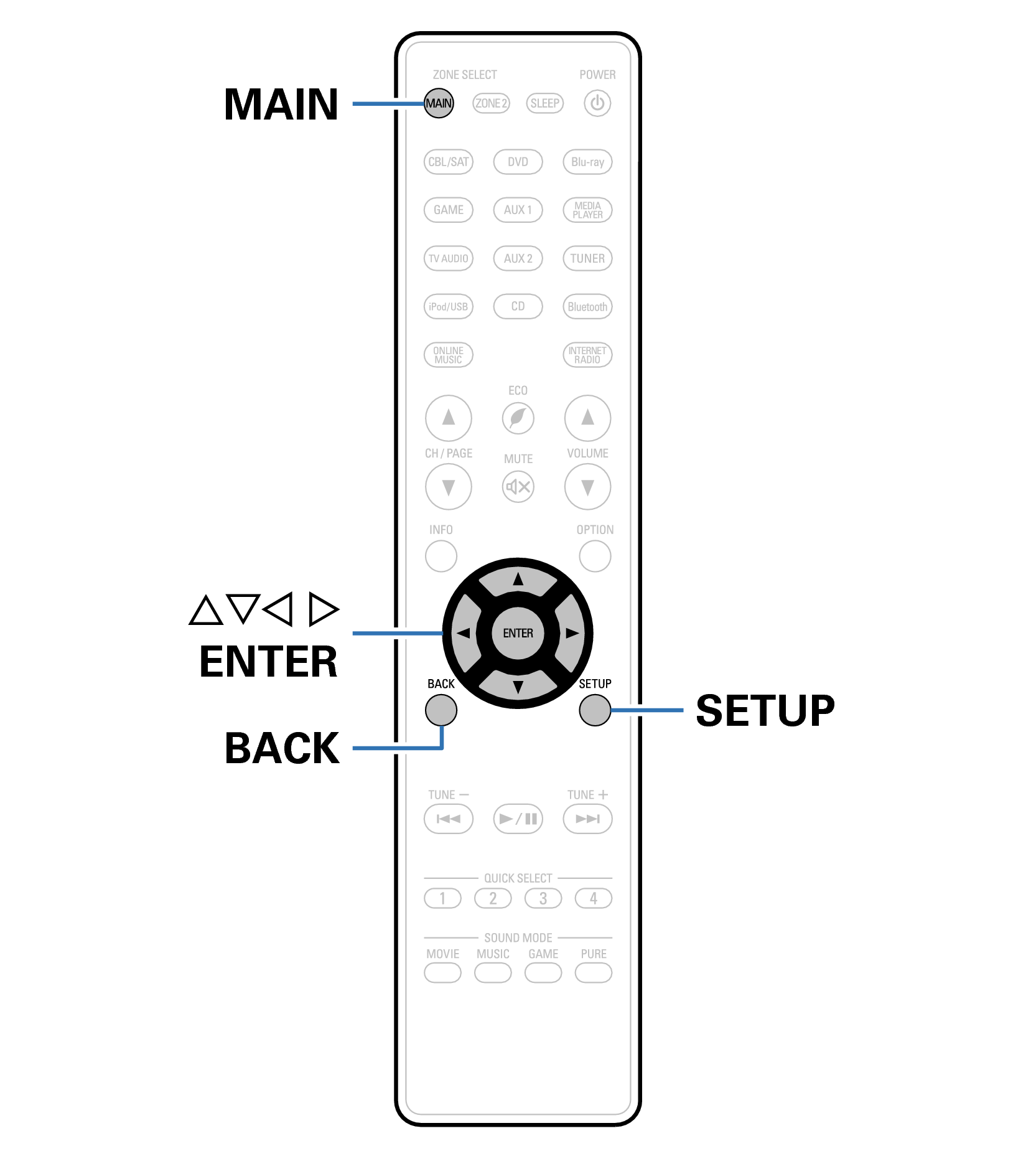 Ope Menu RC1192